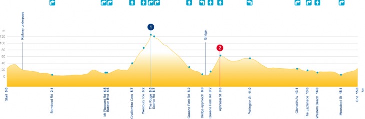 ジーロング周回コース（15.9km）