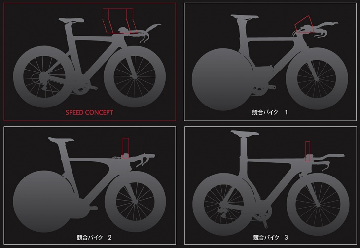 各バイクのハンドルバー調整可能範囲