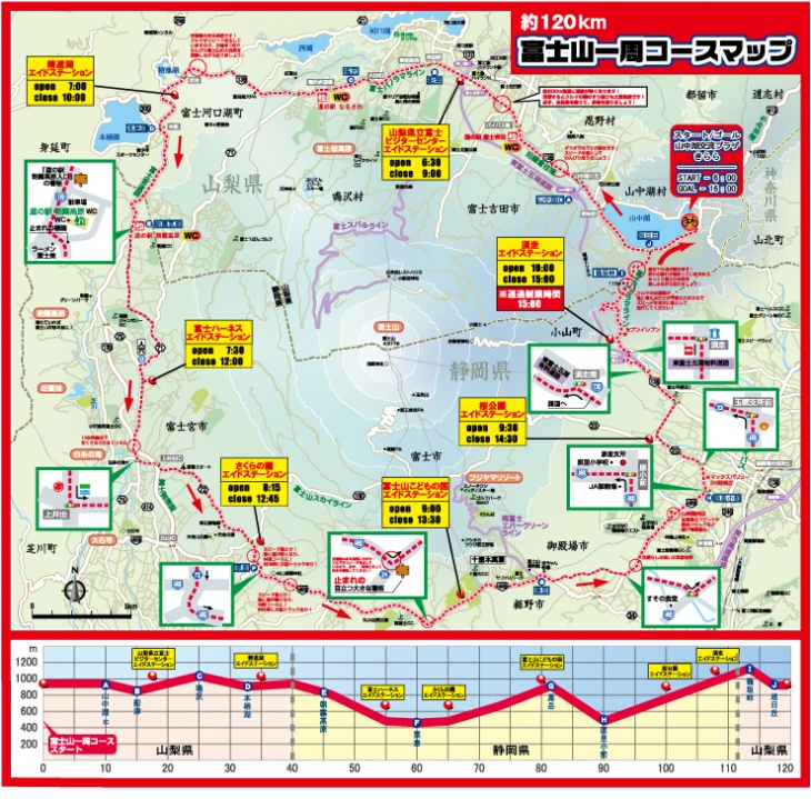 Mｔ.FUJIエコサイクリング2010コースマップ（一部予定）