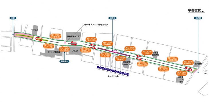 土曜日に開催されるクリテリウムのコース