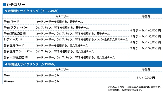 参加カテゴリー表