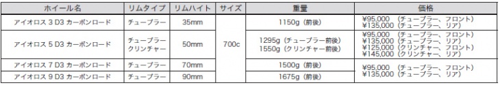 アイオロス D3カーボンホイールスペック