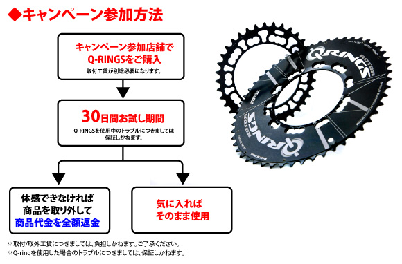 ローター Q-RINGS 30日間お試しキャンペーン