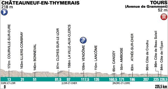 パリ〜トゥール2012コースプロフィール