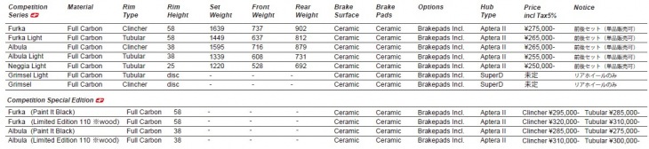 コンペティションシリーズ スペック・プライスリスト