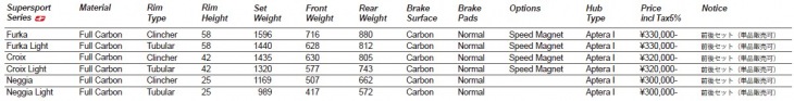 スーパースポーツシリーズ スペック・プライスリスト
