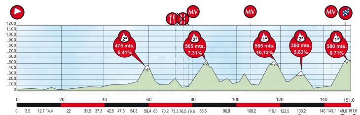 ブエルタ・アル・パイスバスコ2013第4ステージ