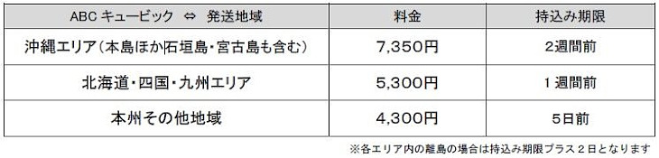 ABC急便 利用料金表