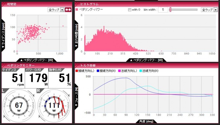 シクロスフィア画面表示例