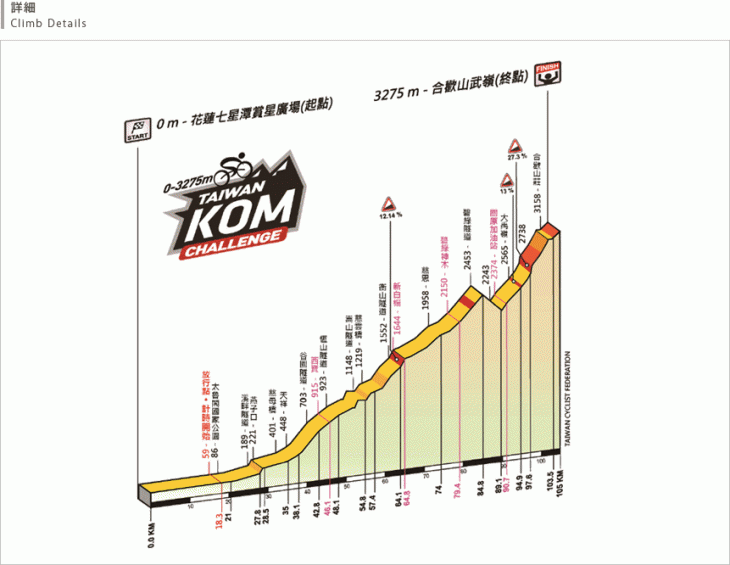 台湾KOMチャレンジコースプロフィール