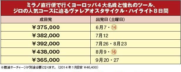 アオスタツアー料金表