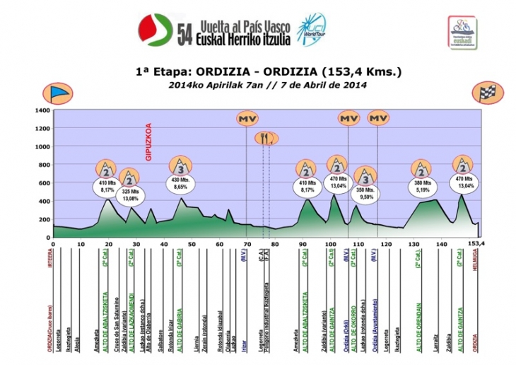 ブエルタ・アル・パイスバスコ2014第1ステージ