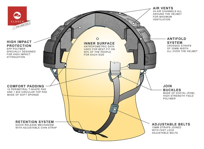 クロスカ ヘルメットの構造