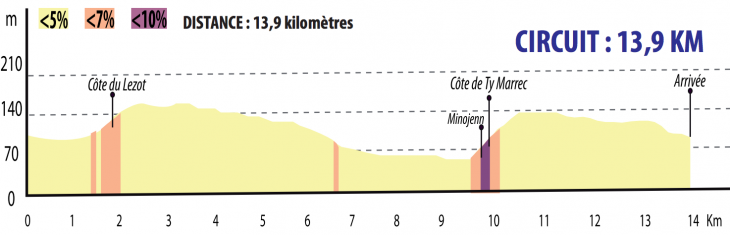 13.9km小周回コース