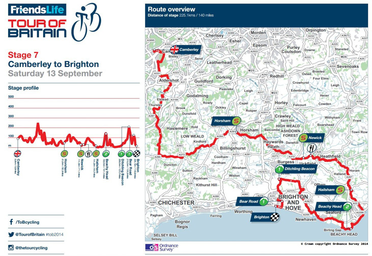 ツアー・オブ・ブリテン2014第7ステージ