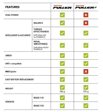 ROTOR POWERとROTOR POWER LTの性能比較図