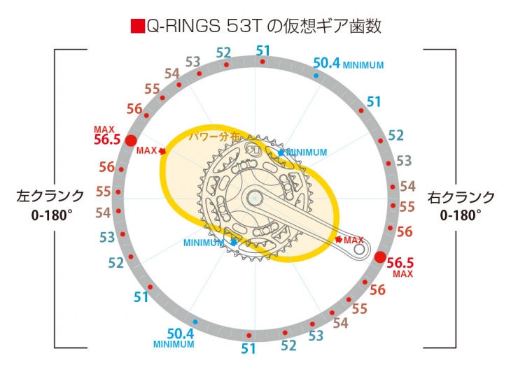 Q-RINGS（53T）の仮装ギア歯数