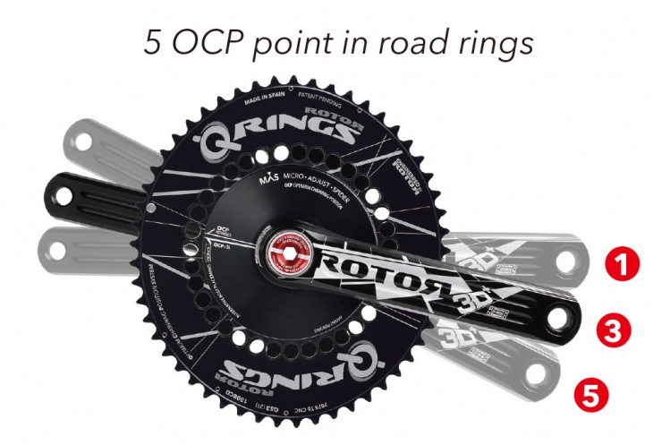 ROADモデルには1～5まで5つのOPTIMUM CHAINRING POSITIONが搭載されている