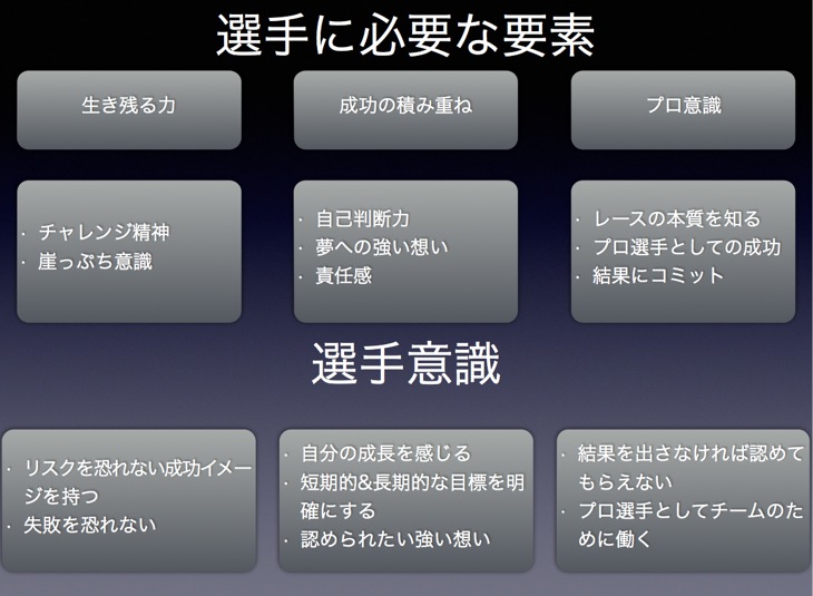 宮澤崇史が考える選手に必要な要素