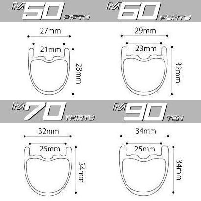 4つの異なるリム形状をラインナップするMシリーズ