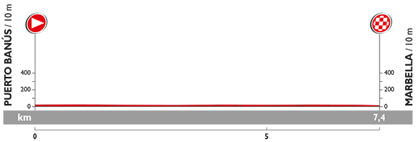 ブエルタ・ア・エスパーニャ2015第1ステージ