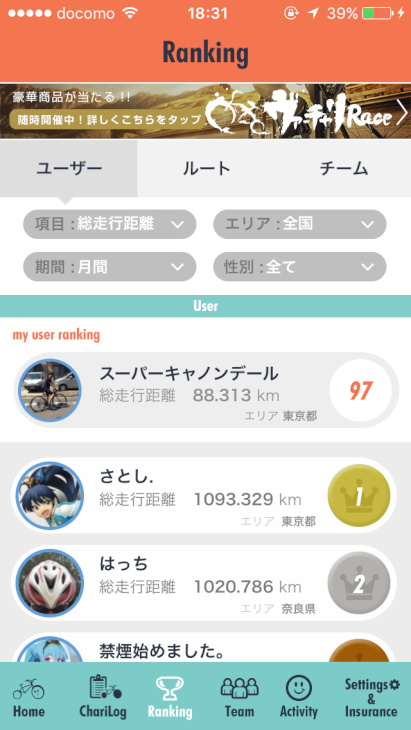 ランキングではユーザー同士、チーム同士で走行距離などを競うことが可能だ