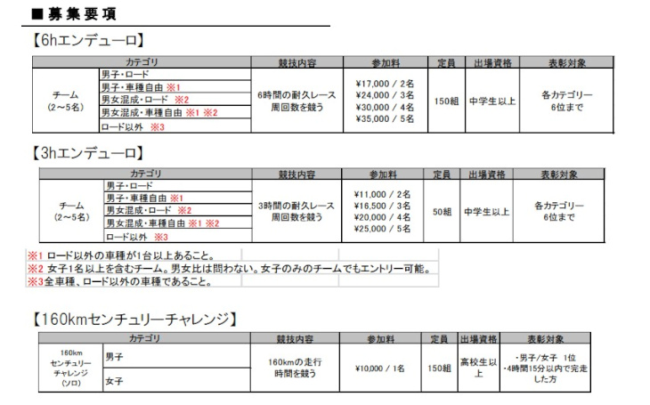 THE KAIMAKU16募集要項