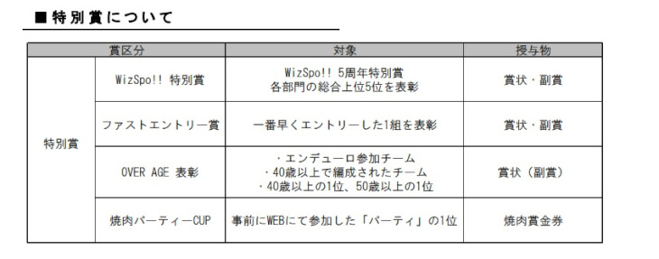 特別賞について