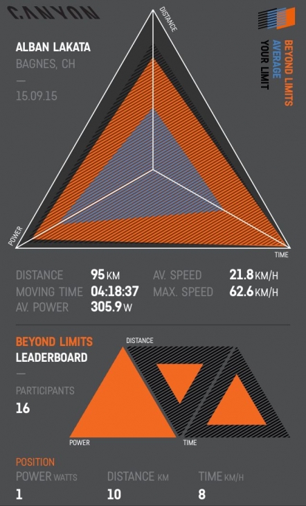 アルバン・ラカタがXCマラソン世界選手権を制した時のBeyond Limits インフォグラフィック