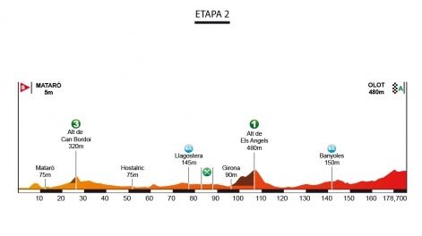 ボルタ・シクリスタ・ア・カタルーニャ2016第2ステージ