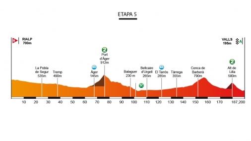 ボルタ・シクリスタ・ア・カタルーニャ2016第5ステージ