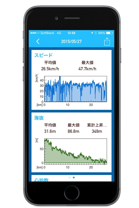スピードの推移や、海抜なども記録することができる