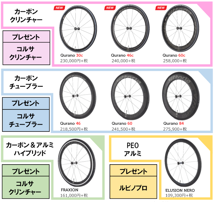 キャンペーン対象ホイールと付属タイヤの一覧