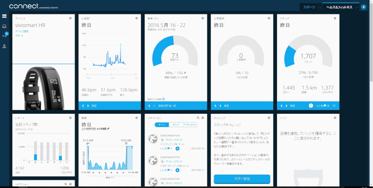ガーミンコネクトでは、ステップ数や消費カロリーなどのほか、1日の心拍数の推移や睡眠中の動きなども見ることができる。本体の設定変更も可能だ