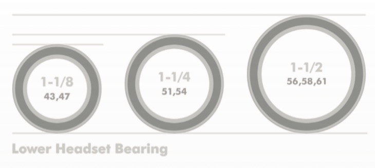 サイズによる乗り味の変化を防ぐため、ヘッド下側のベアリング径を変更している