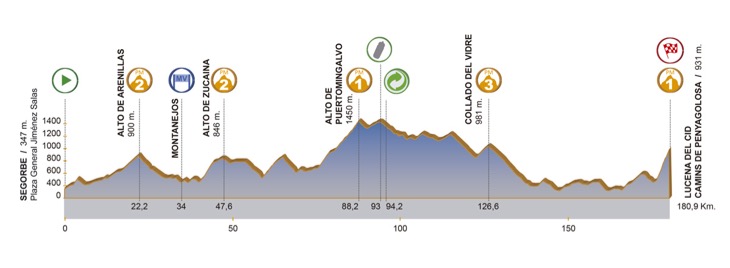 ボルタ・ア・ヴァレンシアナ2017第4ステージコースプロフィール