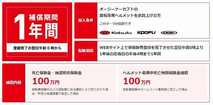 オージーケーカブトの自転車用ヘルメット購入の方にヘルメット保険がプレゼントされる