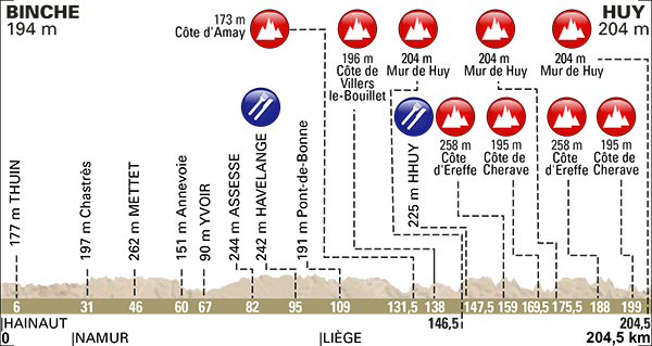 ラ・フレーシュ・ワロンヌ2017