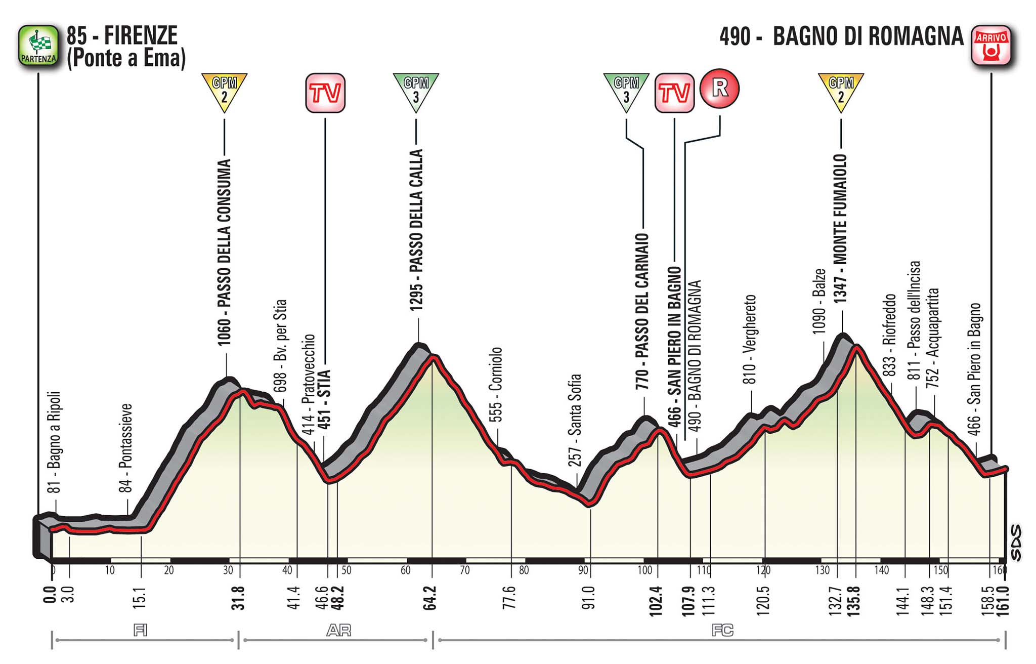 ジロ・デ・イタリア2017第11ステージ