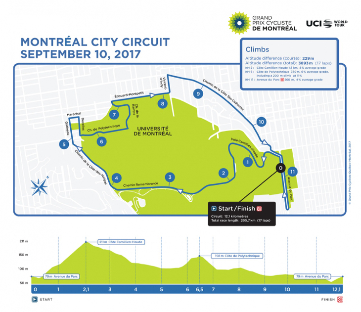 グランプリ・シクリスト・ド・モンレアル2017 コースマップ