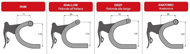 ハンドル形状は「RHM」「シャロー」「アナトミック」「ディープ」の4種