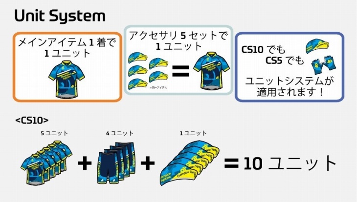 アクセサリーの注文がしやすくなるユニットシステムを新たに導入