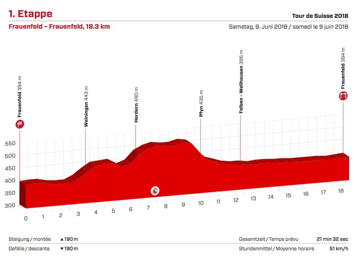 ツール・ド・スイス2018第1ステージ