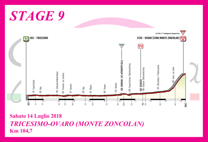 第9ステージ　イタリアが誇る激坂超級山岳、モンテ・ゾンコランが登場