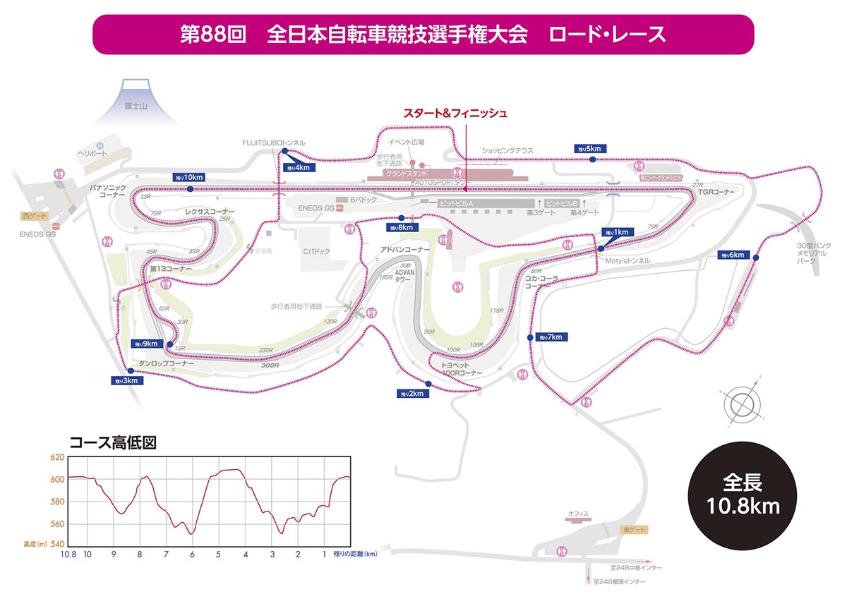 ロードレースのコース図　1周10.8km、高低差145m