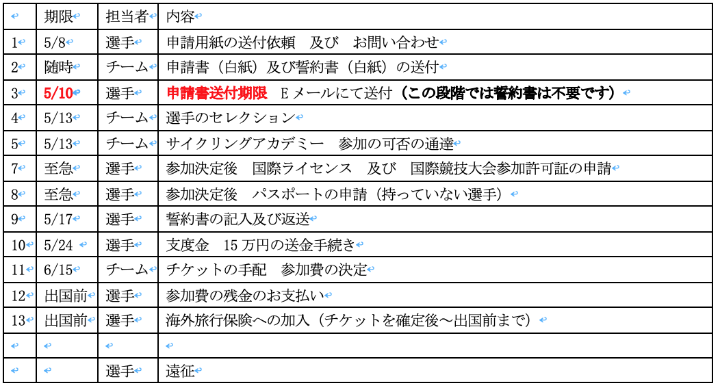 遠征までのタイムテーブル