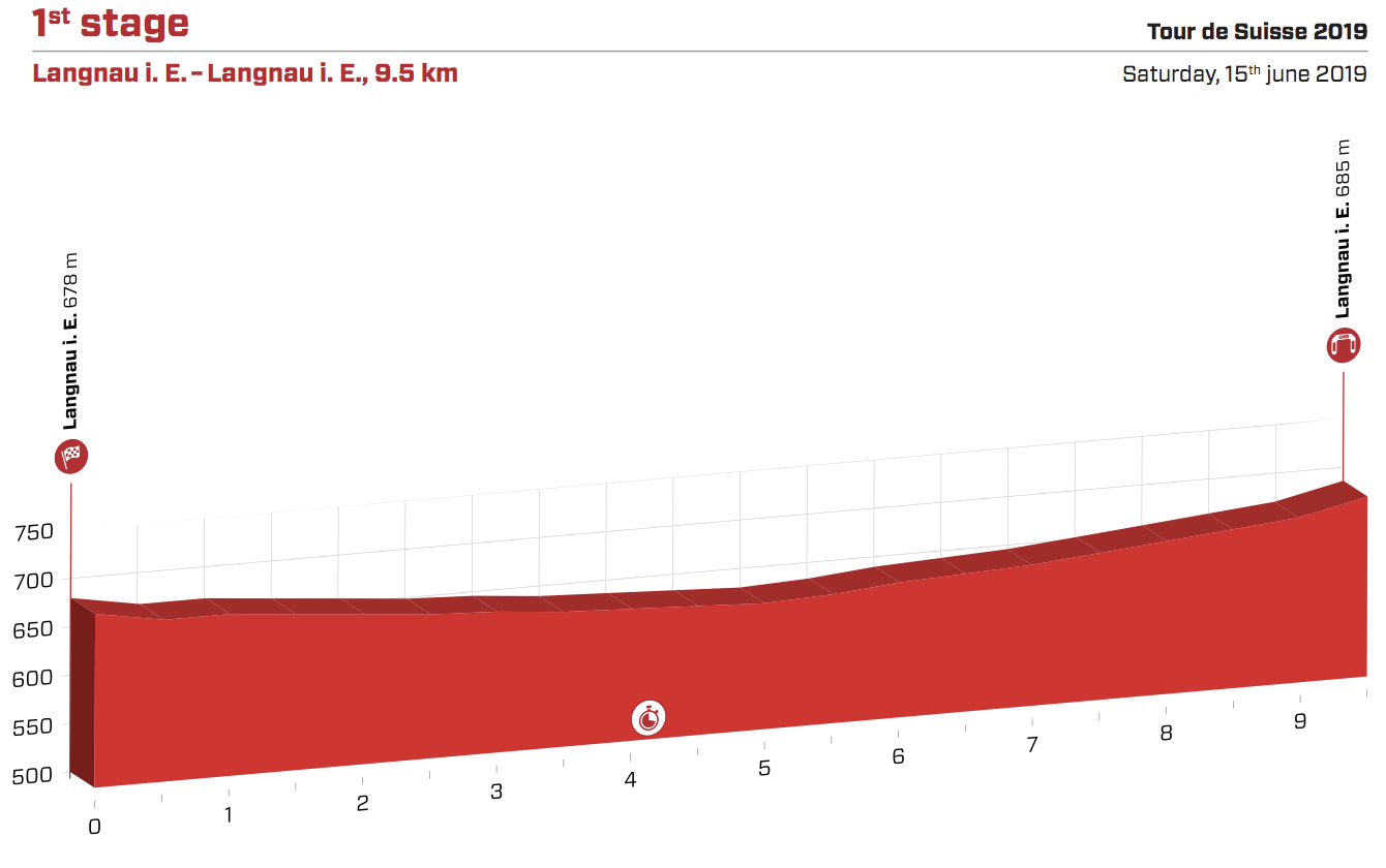 ツール・ド・スイス2019第1ステージ コースプロフィール