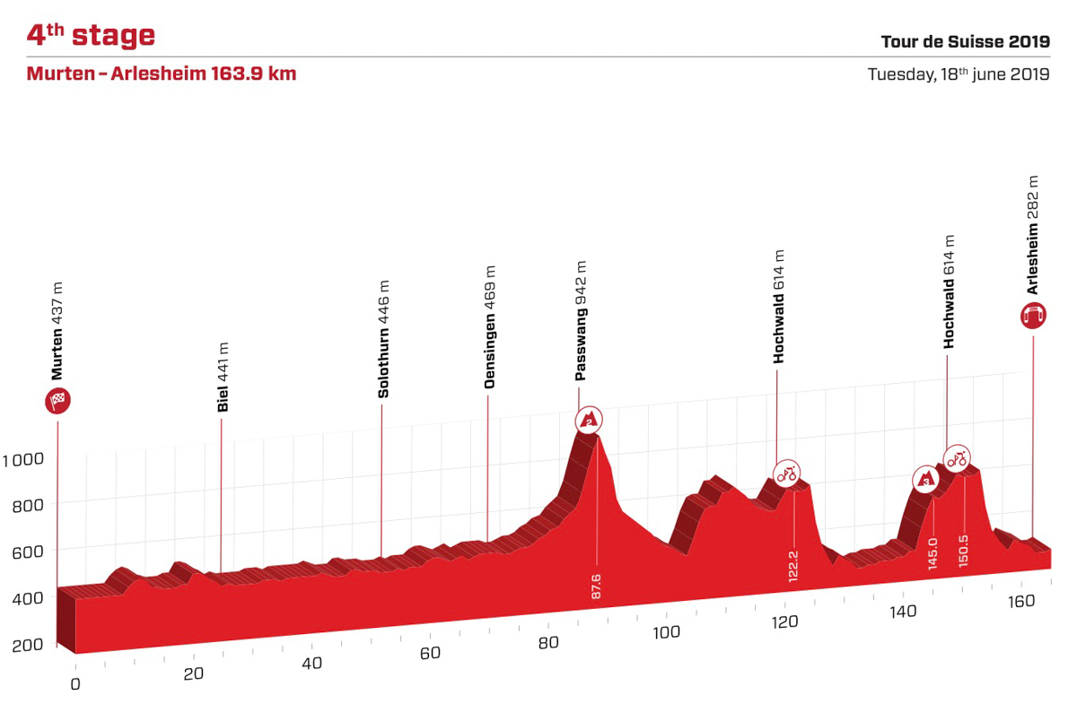 ツール・ド・スイス2019第4ステージ