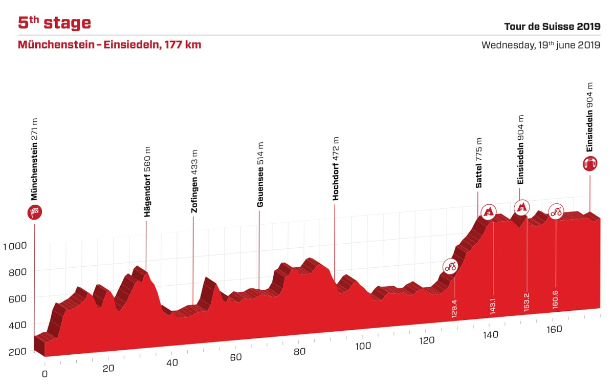 ツール・ド・スイス2019第5ステージ