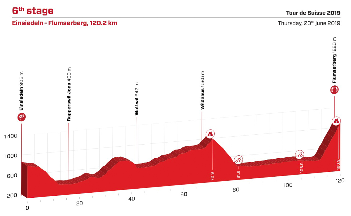 ツール・ド・スイス2019第6ステージ